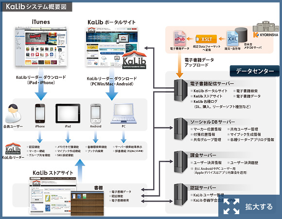 KaLibシステム概要図