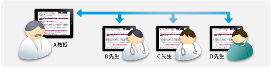 メモ付き付箋共有機能