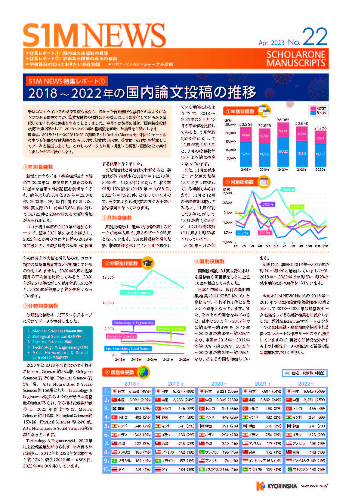 S1M NEWS 22号